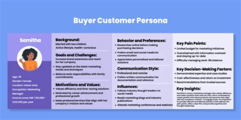 Customer Persona Types Strategies With Example Templates