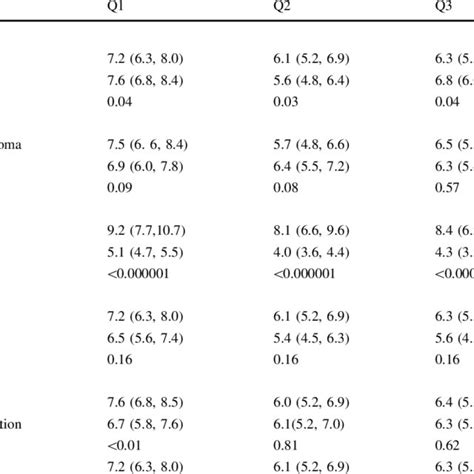 Adjusted mean Edinburgh Postnatal Depression Scale (EPDS) scores ...