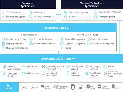 Acumatica Xrp Platform Clouderp Acumatica Specialists