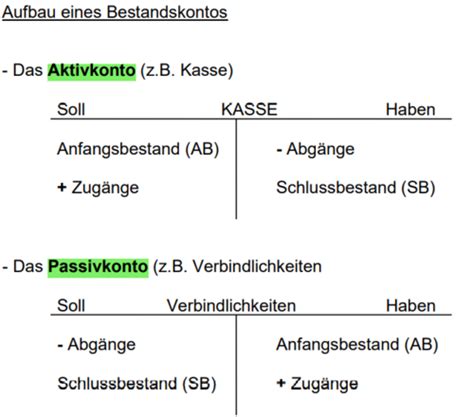 Buchf Hrung Und Bilanzierung Flashcards Quizlet