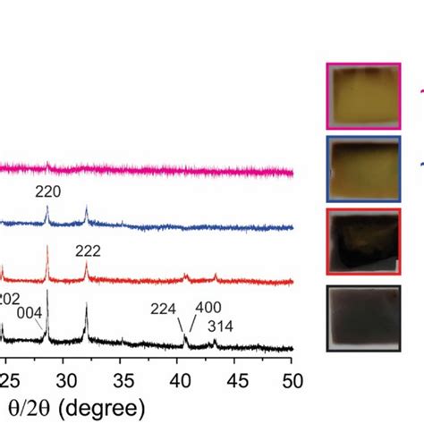 Diffractograms Of Mapbi3 Films Deposited Using The Routine Shown In