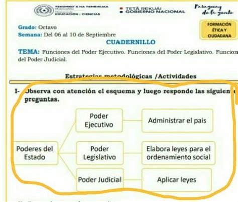 זה יכול הסנאט נושא cuales son las funciones de los 3 poderes del estado