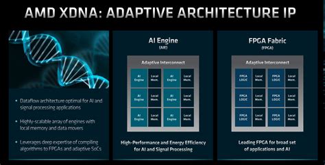 Updated AMD Notebook Roadmap: Zen 4 on 4nm in 2023, Zen 5 By End of 2024