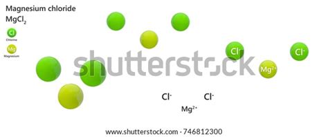 Magnesium Chloride Formula