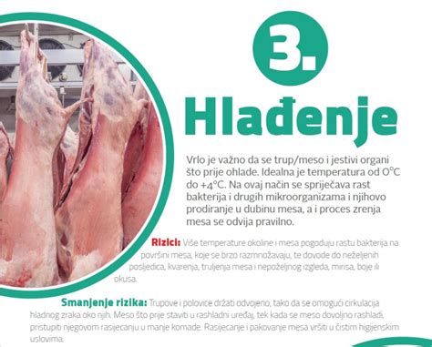 Uo I Kurban Bajrama Preporuke Iz Bih Agencije Za Halal I Inz A U Vezi