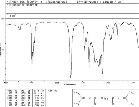 Diisopropyl Adipate 6938 94 9 1H NMR Spectrum