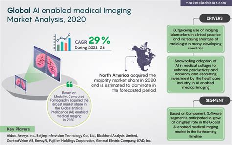 Artificial Intelligence Enabled Medical Imaging Market Share Size