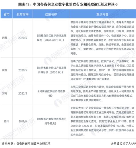 重磅！2024年中国及31省市企业数字化治理行业政策汇总及解读（全）数字经济新浪财经新浪网