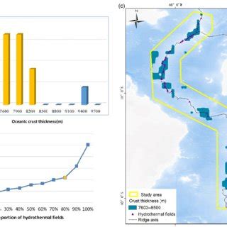 Favorable oceanic crust thickness map. (a) Bar charts of proportion of ...