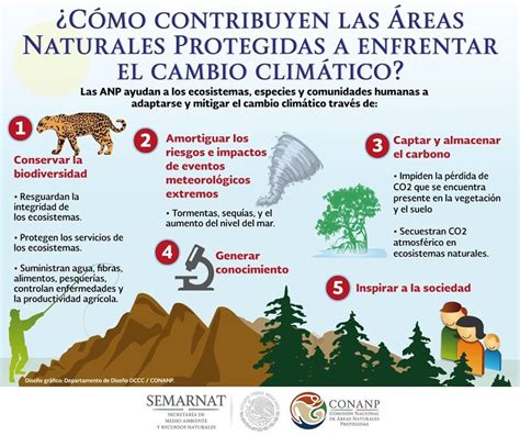 Parques Nacionales del Paraguay El cambio climático está afectando a