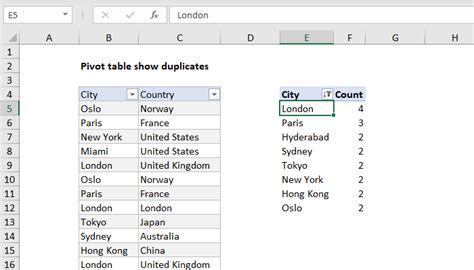 Pivot Table Examples Exceljet