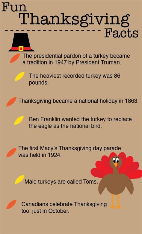 Thanksgiving Day Facts - The Vision Online