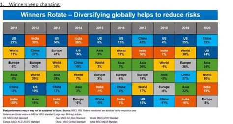 What Index Fund to Invest in Comprehensive Guide - RRMR CAPITAL