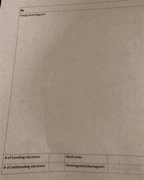 Solved N2 Energy level diagram: # of bonding electrons Bond | Chegg.com