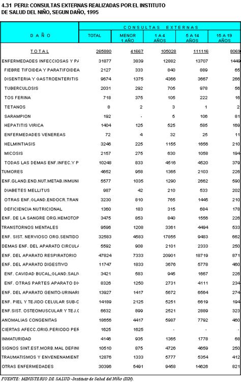 Inei Consultas Externas Realizadas Por El Instituto De Salud Del