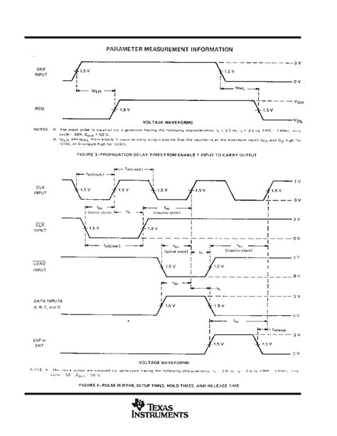 Datasheet Pages Ti Synchronous Bit Counters