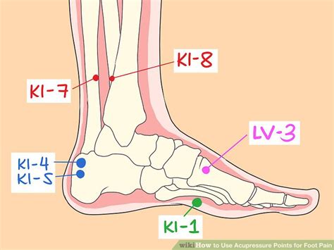 How to Use Acupressure Points for Foot Pain: 10 Steps