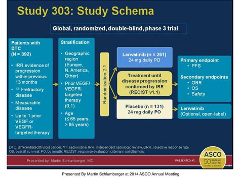 Ppt Presented By Martin Schlumberger At 2014 Asco Annual Meeting