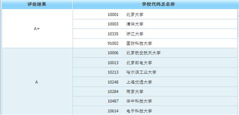 考研后身价倍涨？这10大专业适合考研！