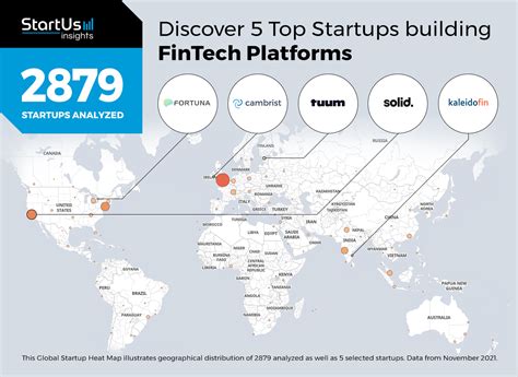 Top Startups Building Fintech Platforms Startus Insights