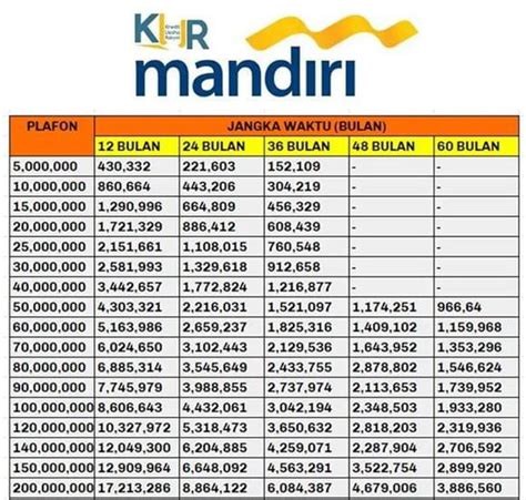 Syarat Pengajuan Kur Mandiri 2024 Lengkap Dengan Bunganya