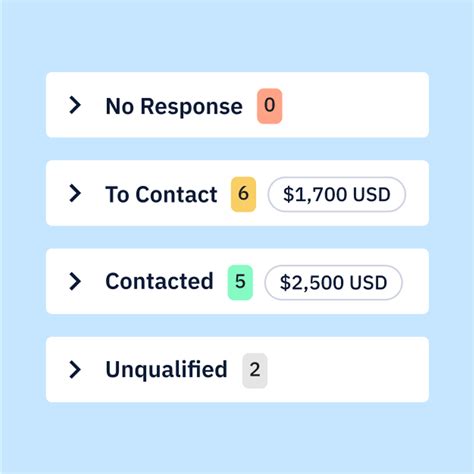 Sales CRM Pipeline Automation Platform |… | ActiveCampaign