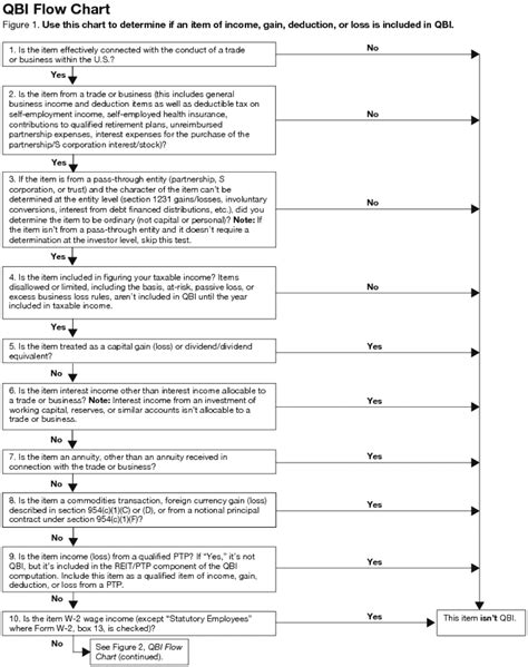 Irs Form 8995 Instructions Your Simplified Qbi Deduction