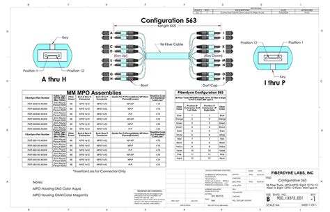 Fiberdyne Labs Inc Configuration 563 MPO To MPO