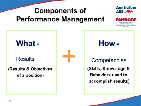 Results Based Performance Management System Rpms For Dep Ed Ppt