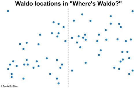 Page Layout Research What The Wheres Waldo Books Can Teach Us