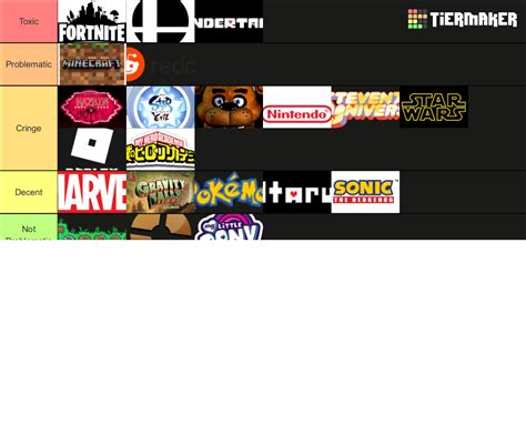 Toxic Fandoms Tier List Community Rankings Tiermaker