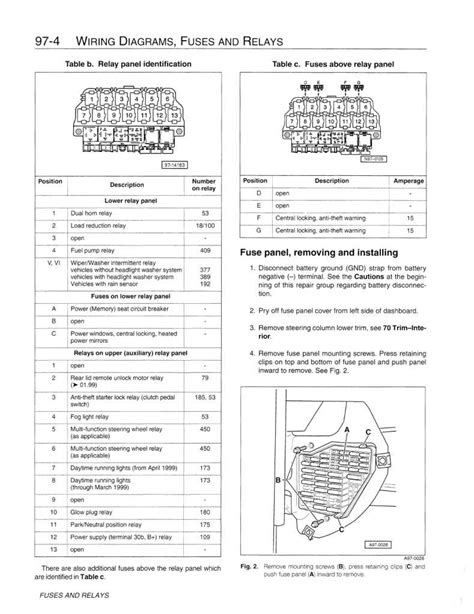 Unlocking The Secrets Vw Golf T Ecu Pinout Guide