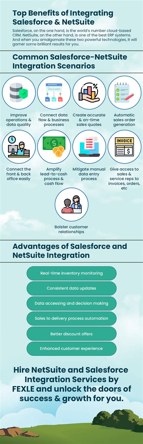 Infographic Top Benefits Of Integrating Salesforce And NetSuite