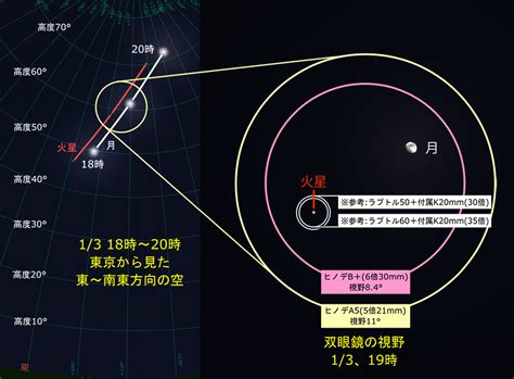 2023年1月の星空情報 初心者のための天体望遠鏡専門店 スコープタウン