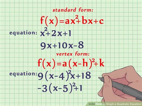 How to Graph a Quadratic Equation: 10 Steps (with Pictures)