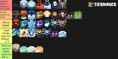 Genshin Enemies Tier List Community Rankings Tiermaker