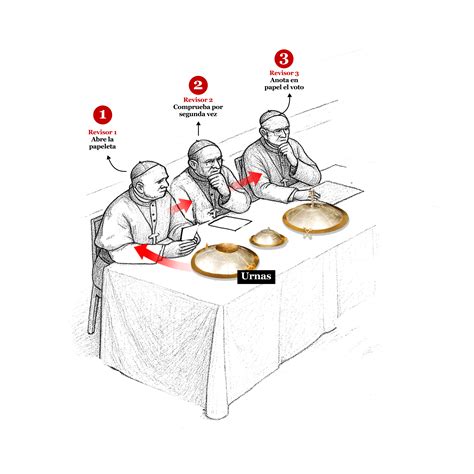 El Cónclave: así funciona el proceso secreto de elección del Papa