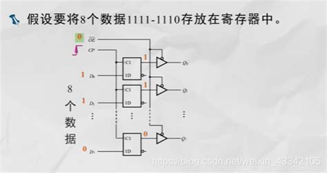 寄存器和移位寄存器详解 Csdn博客