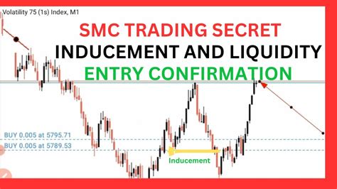 How To Trade Boom And Crash With SMC Inducement And Liquidity 2023