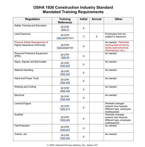 Osha Safety Standards For Construction Cross Sport