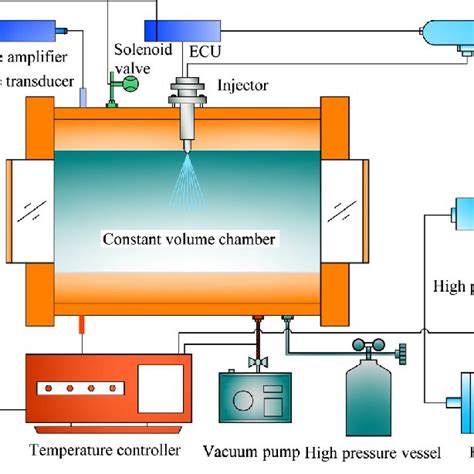 Schematic Diagram Of The Constant Volume Chamber Download Scientific Diagram