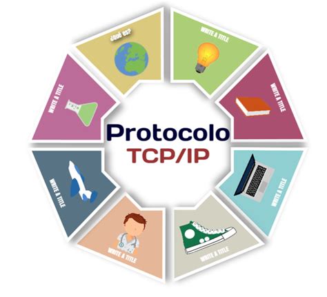 Protocolo TCP IP