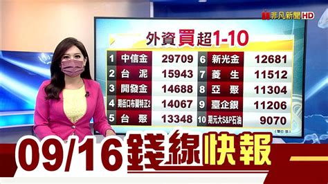 台股創今年新低量！ 中國恒大危機 央行外界視為陸版雷曼 金融核爆來了│主播朱思翰 賴家瑩｜【錢線快報】20210916｜非凡新聞