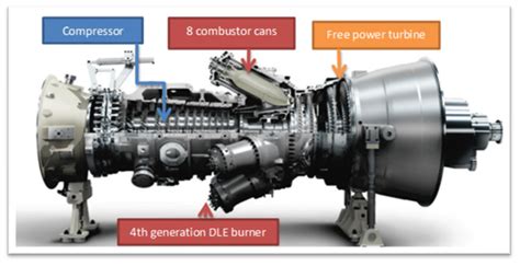 Siemens Stg 750 Industrial Gas Turbine 17 Download Scientific Diagram