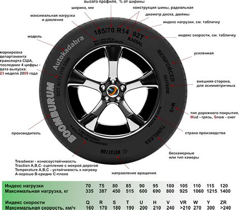 Как выбрать колеса для автомобиля