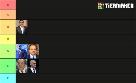 Greek Prime Ministers Tier List Community Rankings Tiermaker