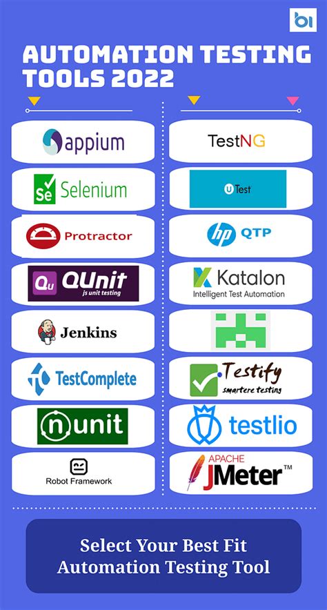 Top 20 Automation Testing Tools Latest 2022 And 2023