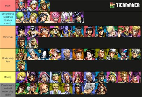 Jojo Asbr Better Version Tier List Community Rankings Tiermaker