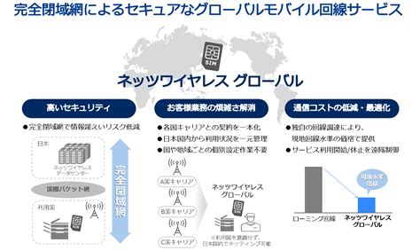 Necネッツエスアイ、iot向けグローバルモバイル回線サービス「ネッツワイヤレス グローバル」を販売開始 ～完全閉域網のセキュアなモバイル回線