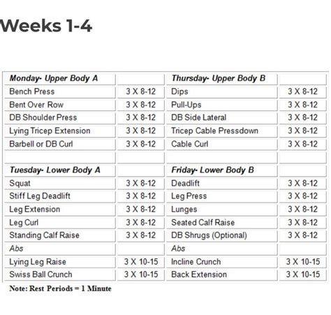 A Table With The Names And Times For Each Body Building Exercise